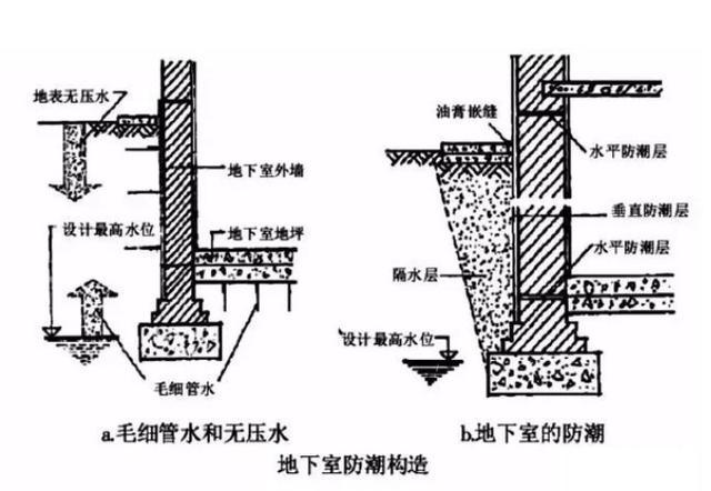 广东二造之工业与民用建筑工程分类及构造知识点|梁板式|支承|楼板|墙