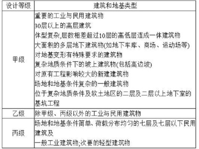 勘察基本技术要求